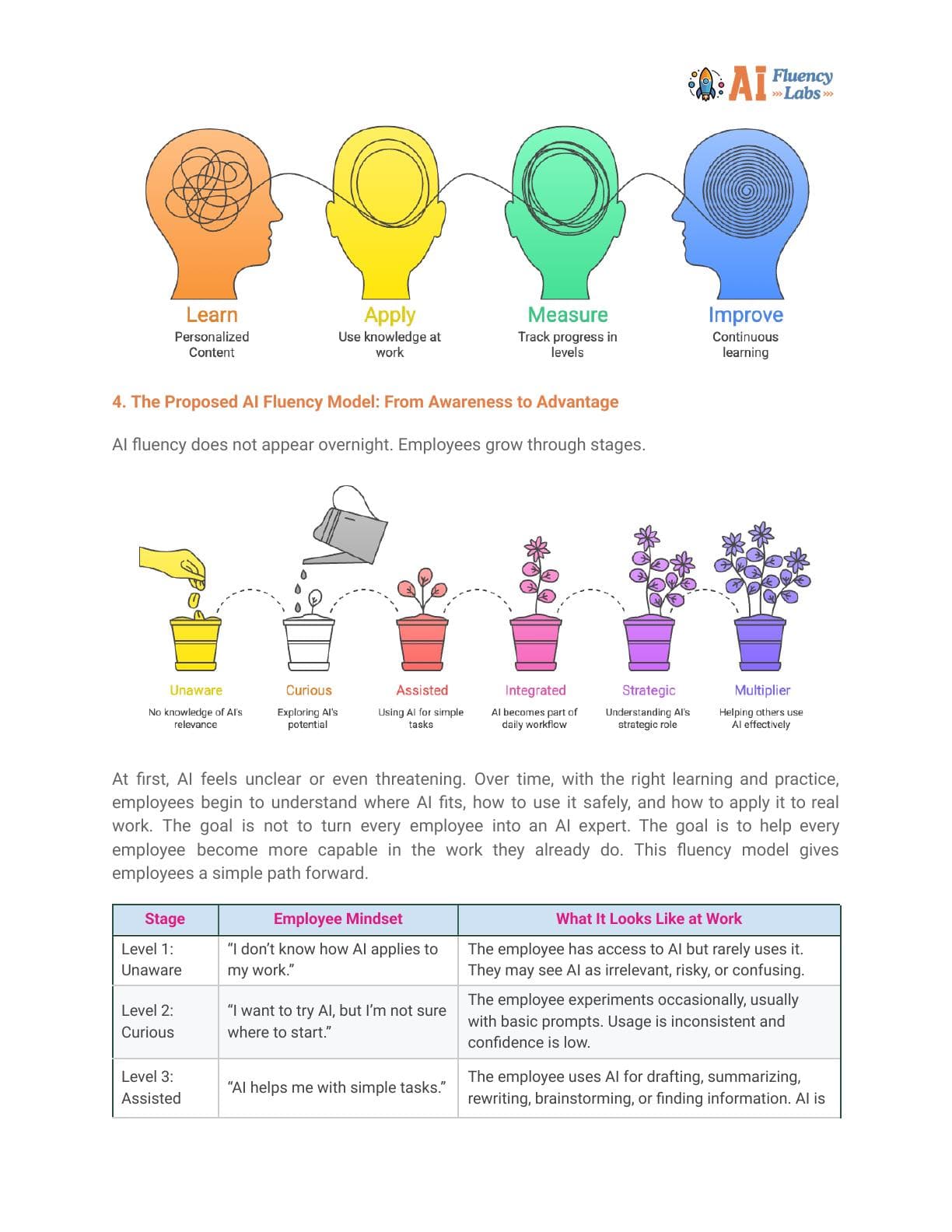 Measure AI Fluency white paper page 7