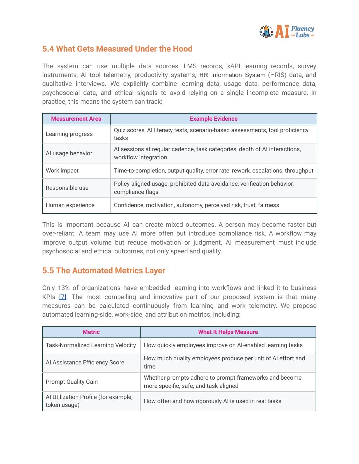 Measure AI Fluency white paper page 11